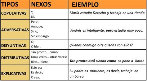 Que Es Un Nexo Temporal