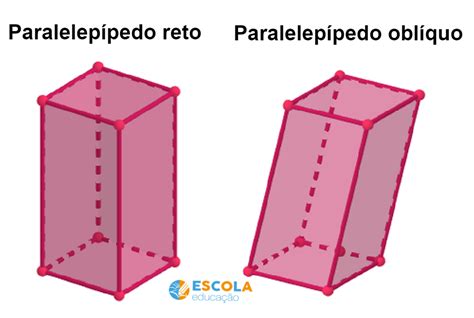 Que Es Un Paralelepipedos