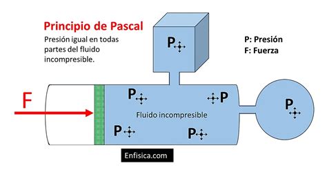 Que Es Un Pascal
