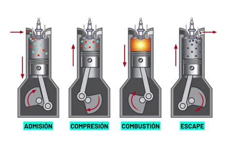 Que Es Un Piston