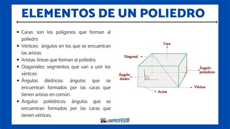 Que Es Un Poliedro