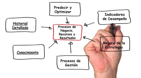 Que Es Un Proceso