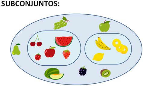 Que Es Un Subconjunto