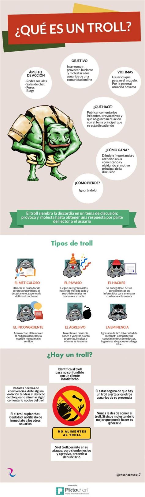 Que Es Un Troll