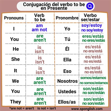 Que Es Un Verb