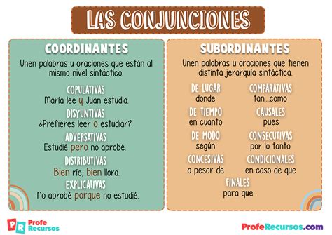 Que Es Una Conjunción