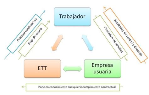 Que Es Una Ett