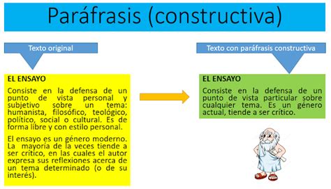 Que Es Una Parafrasis Constructiva