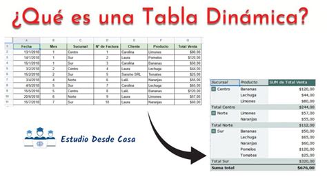 Que Es Una Tabla