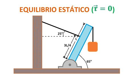 Que Estudia La Estatica