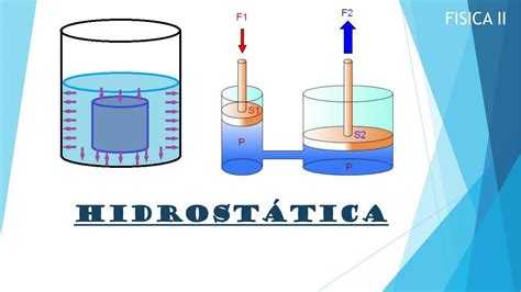 Que Estudia La Hidrostatica
