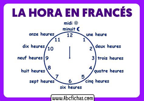 Que Hora Es Frances