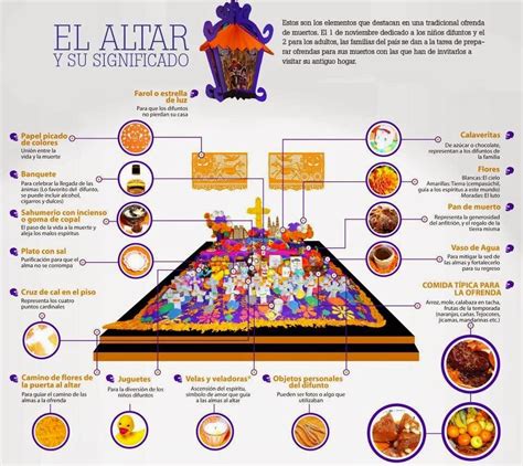 Que Lleva Un Altar De Muertos De 3 Niveles