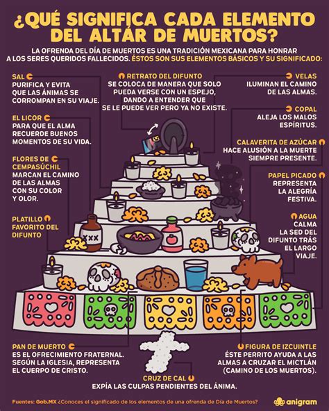 Que Significa El Altar De Muertos