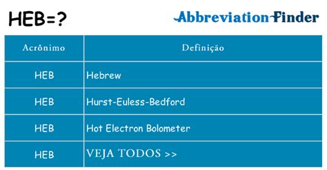 Que Significa Heb