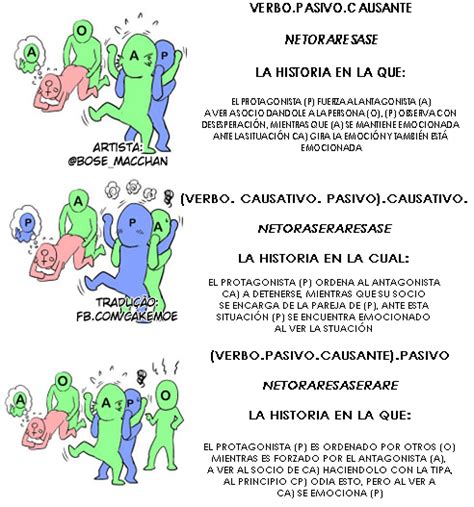 Que Significa Ntr