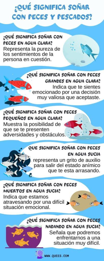 Que Significa Soñar Con Peces