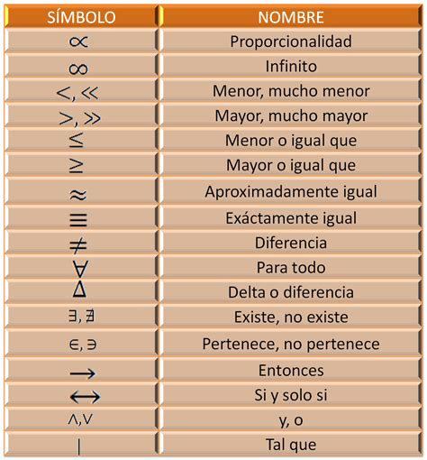 Que Significa Y