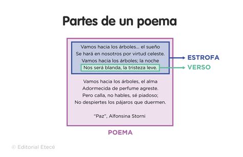 Que Son Las Versos