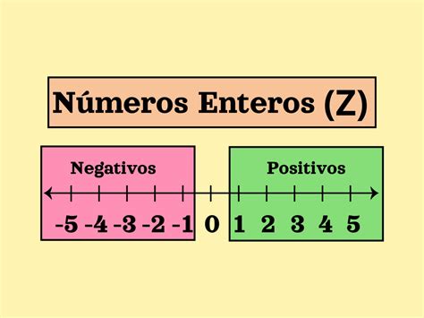 Que Son Los Numeros Enteros