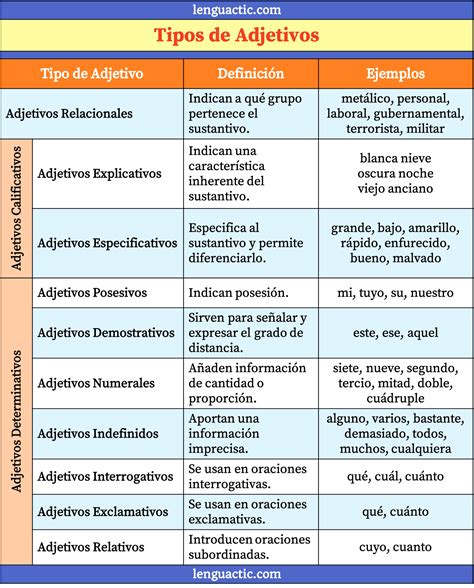 Que Son Los Tipos De Textos