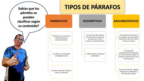 Que Son Párrafos Ejemplo