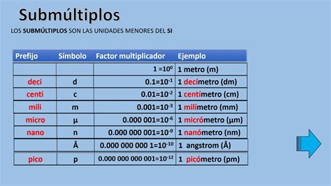 Que Son Submultiplos