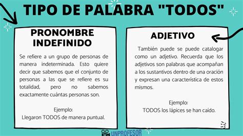 Que Tipo De Palabra Es Muy