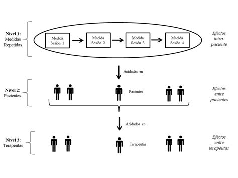 Modelos Lineales /E [A8.2C] YouTube