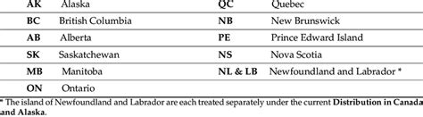 Quebec State Abbreviation