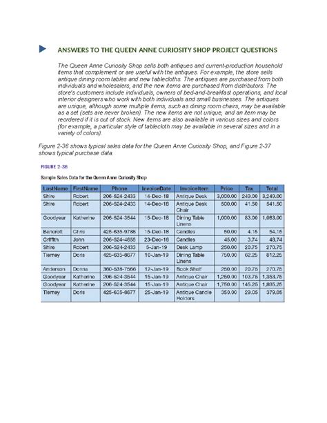 queen anne curiosity shop data