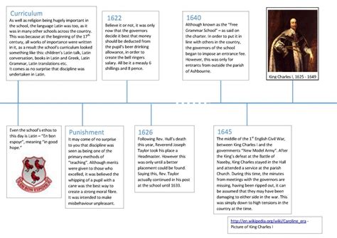 queen elizabeth i biography timeline template