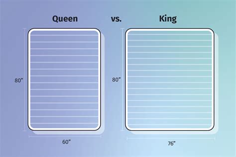 Queen Size Bed Vs King Size Bed