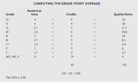 Queen's Gpa Scale