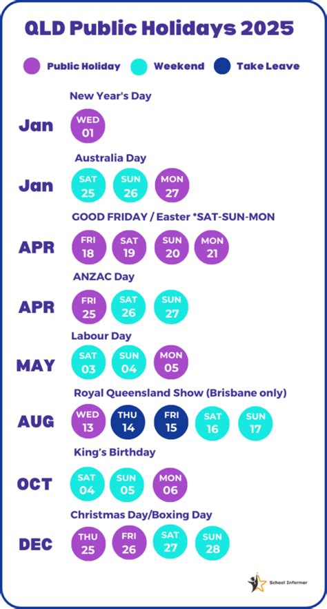 queensland show dates