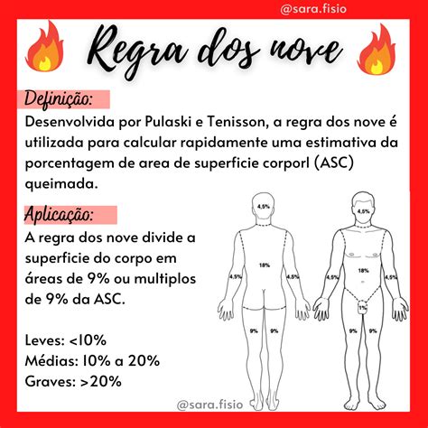 Queimaduras Regra Dos 9