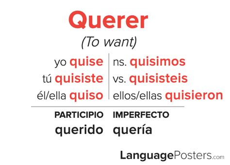 Querer Conjugation Preterite