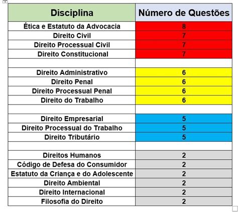 Questões Da Oab