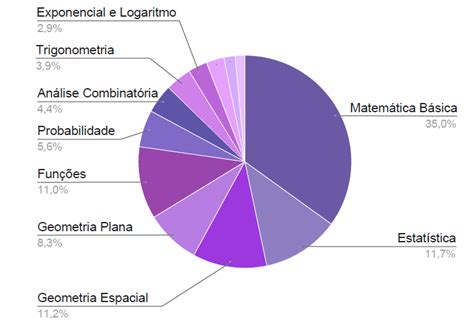 Questões Do Enem Matematica