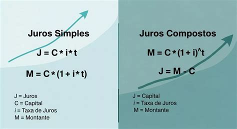 Questões Juros Simples