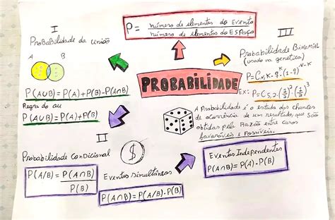 Questões Sobre Probabilidade