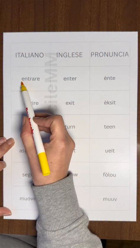 Questi In Inglese