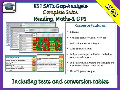 Question Level Analysis Optional Sats