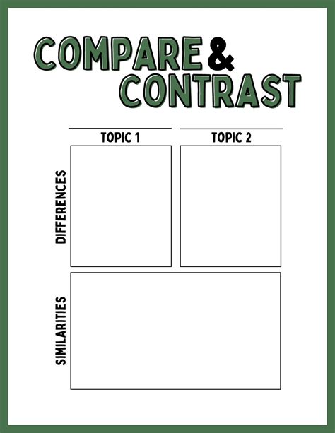 Question Prompts For Comparing Texts