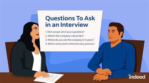 question should be asked during interview