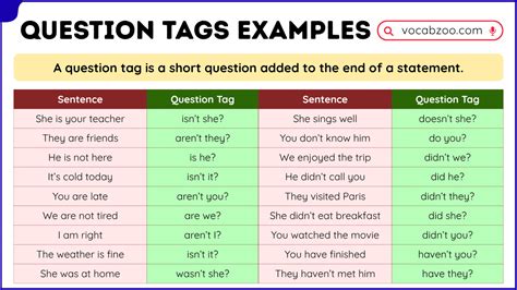 Question Tags übungen