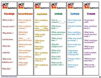 Download Question Starters For Higher Level Questions 