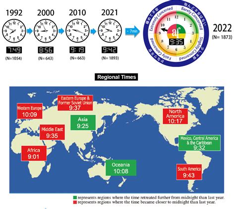 Download Questionnaire On Environmental Problems And The Survival 