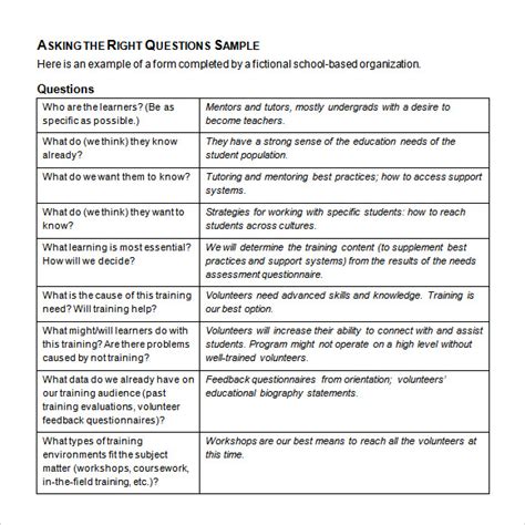questions to ask in a needs assessment