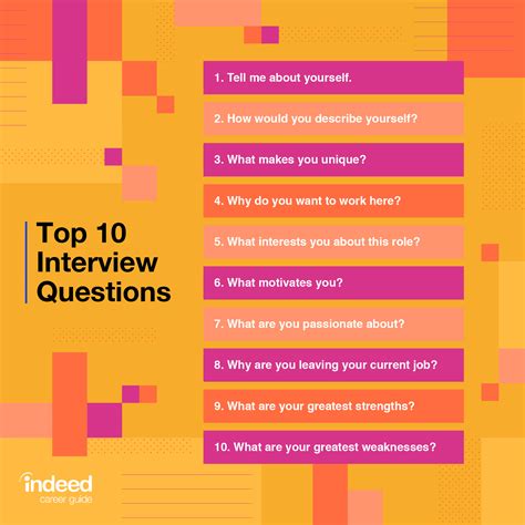 questions to expect in a job interview